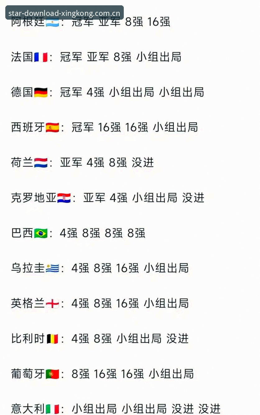 星空体育注册通道教程 阿根廷2-0洪都拉斯,星空体育平台赛事数据详解